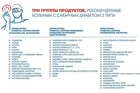 Резюме: употребление кукурузного масла при сахарном диабете