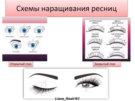 Рекомендации врачей по наращиванию ресниц при гв