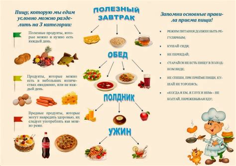 Рекомендации питания для детей