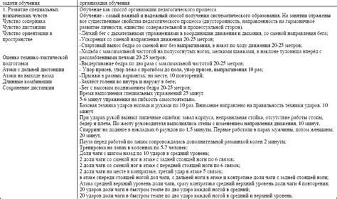 Рекомендации по выбору тренировочного места