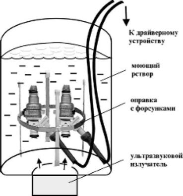 Рекомендации по использованию ультразвуковой ванны