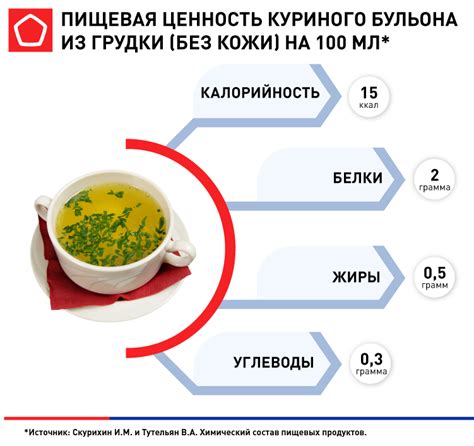 Рекомендации по приготовлению куриного бульона при поносе у ребенка