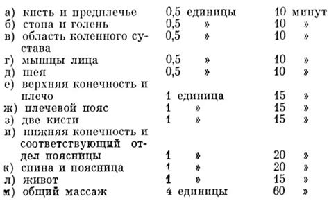 Рекомендации по продолжительности и частоте массажа спины