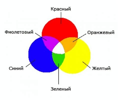 Рекомендации по смешиванию Нутрилона