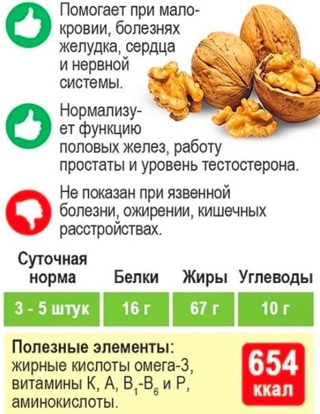 Рекомендации по употреблению орехов при повышенном давлении