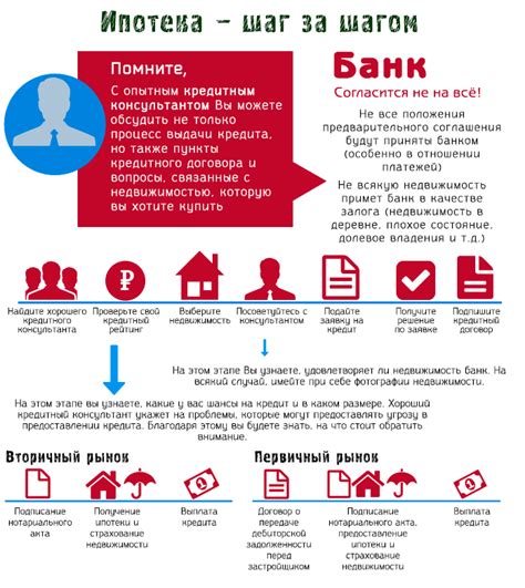 Рекомендации по успешному оформлению кредита