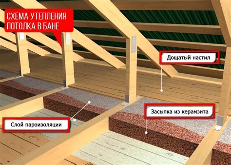 Рекомендации по утеплению тамбура в частном доме