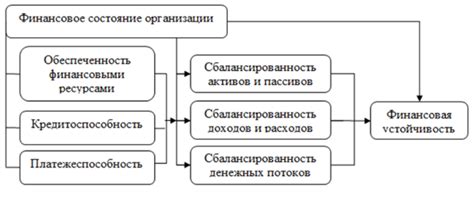 Религиозные взаимоотношения и финансовая устойчивость