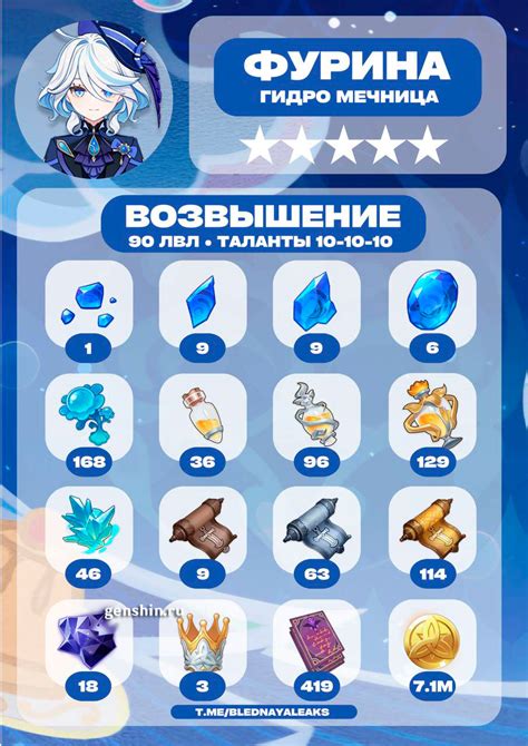 Ресурсы, необходимые для запуска Геншин Импакт на редми 9а