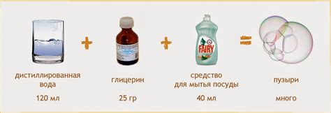 Рецепт самых красивых мыльных пузырей