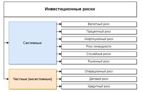 Риски инвестирования в московские квартиры