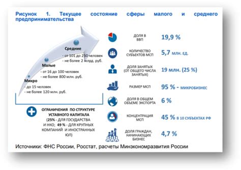 Риски открытия малого бизнеса в России