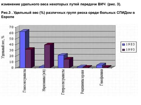 Риск заражения виноградом