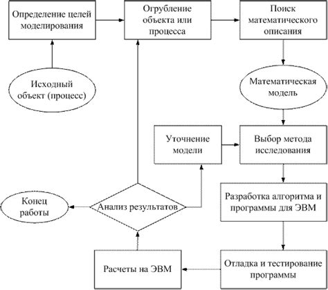 Рис и возможные проблемы