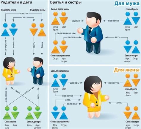 Родственные связи при дарении: важная информация