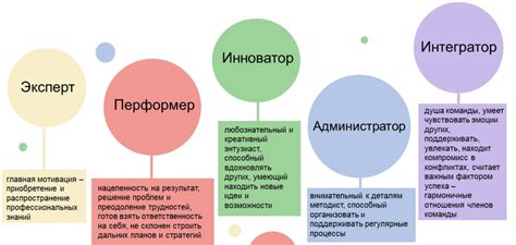 Ролевая модель авторитета