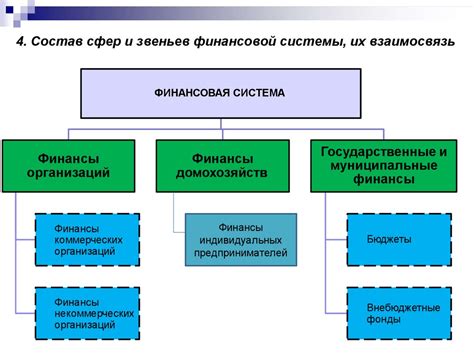 Роль ЗПИФ в финансовой системе