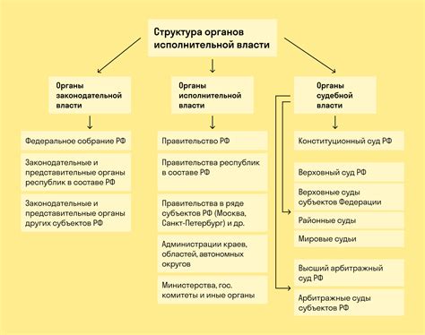 Роль Министерства Внутренних Дел в системе исполнительной власти