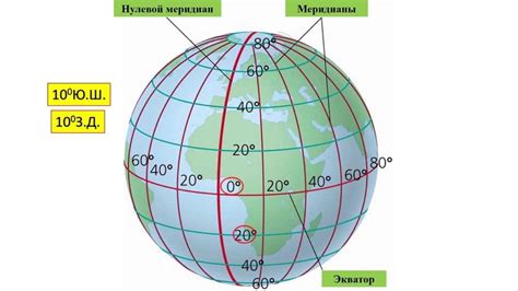 Роль России в проходе нулевого меридиана