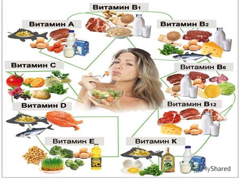 Роль витаминов в поддержании энергии в организме во время диеты