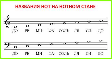 Роль высоты ноты в музыке