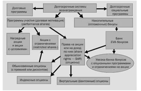 Роль денежного вознаграждения в добровольном донорстве