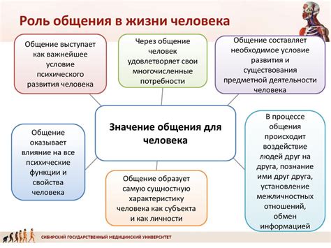 Роль диалога и общения в укреплении взаимоотношений