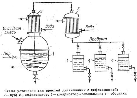 Роль дополнительной царги в процессе перегонки