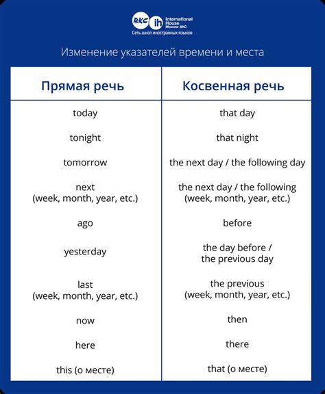 Роль и значение правила поставки запятой после слова "например"