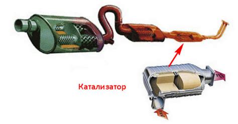 Роль катализатора в системе автомобиля Гранта