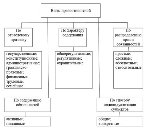 Роль обязанностей в правовых отношениях