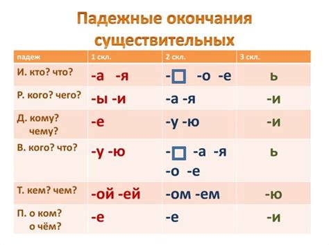 Роль окончания "ай" в образовании существительных