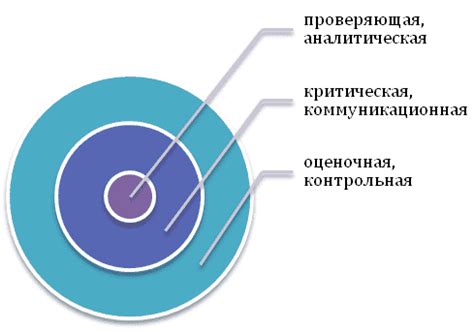 Роль оппонента