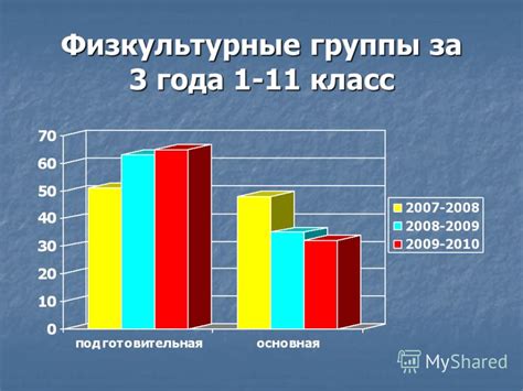 Роль питания в воспитательном процессе