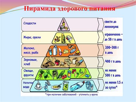 Роль питания и образа жизни