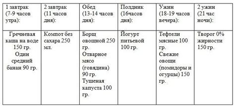 Роль правильного питания при диабете