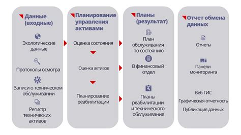 Роль профилактического обслуживания