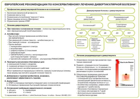 Роль процедуры при дивертикулярной болезни