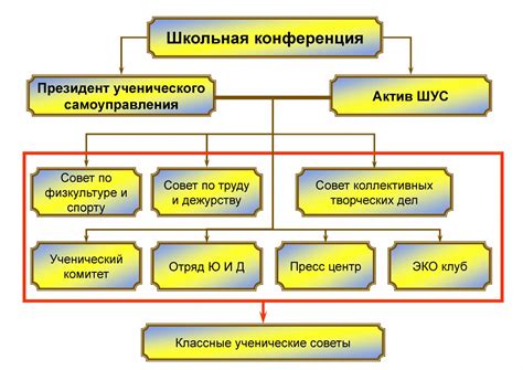 Роль самоуправления в установлении штрафов