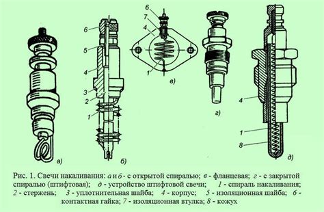 Роль свечей накала в запуске двигателя