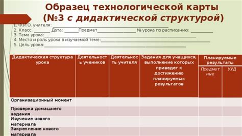 Роль технологической карты урока для учителя