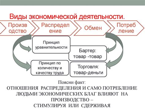 Роль экономической деятельности в изменении среды