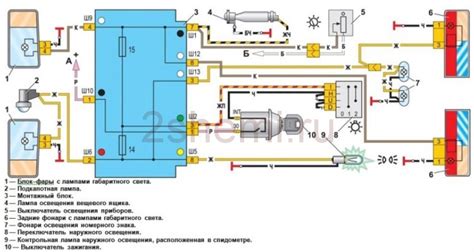 Роль электронного блока управления на ВАЗ 2107