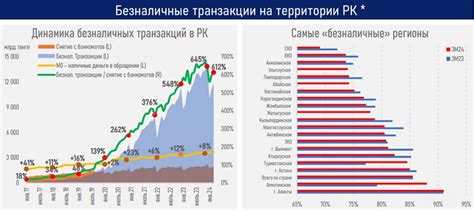 Рост популярности и оценки игры