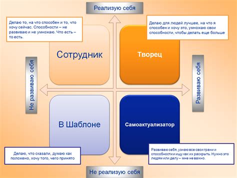 Саморазвитие и самореализация как цель