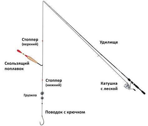 Самые эффективные снасти для ловли на Новомарьевском лимане