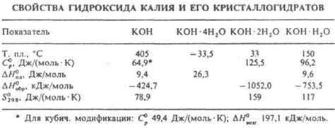 Свойства гидроксида калия