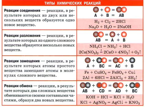 Свойства и химические особенности реакции
