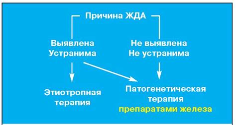 Связь между железодефицитной анемией и тошнотой