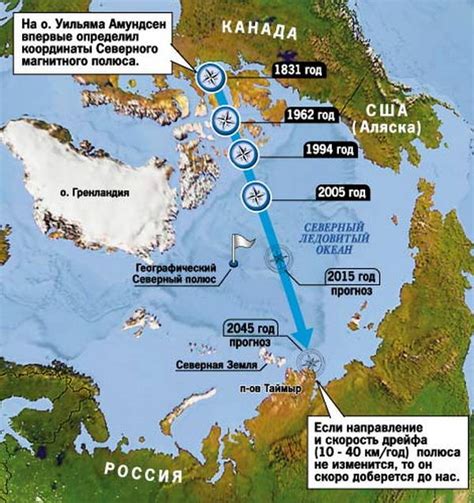 Сезонные изменения освещенности на северном полюсе